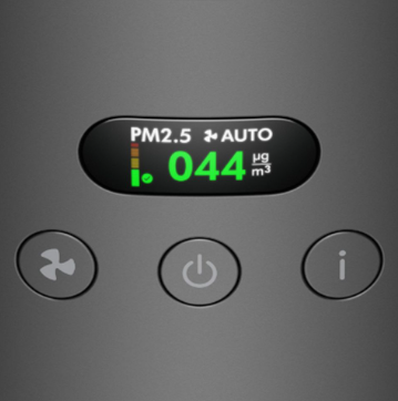 Уровни PM2.5
